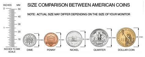 size of penny in mm